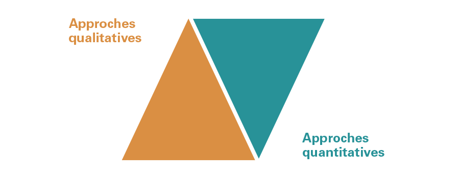 Un triangle turquoise et un triangle orange qui forment ensemble un parallélogramme.