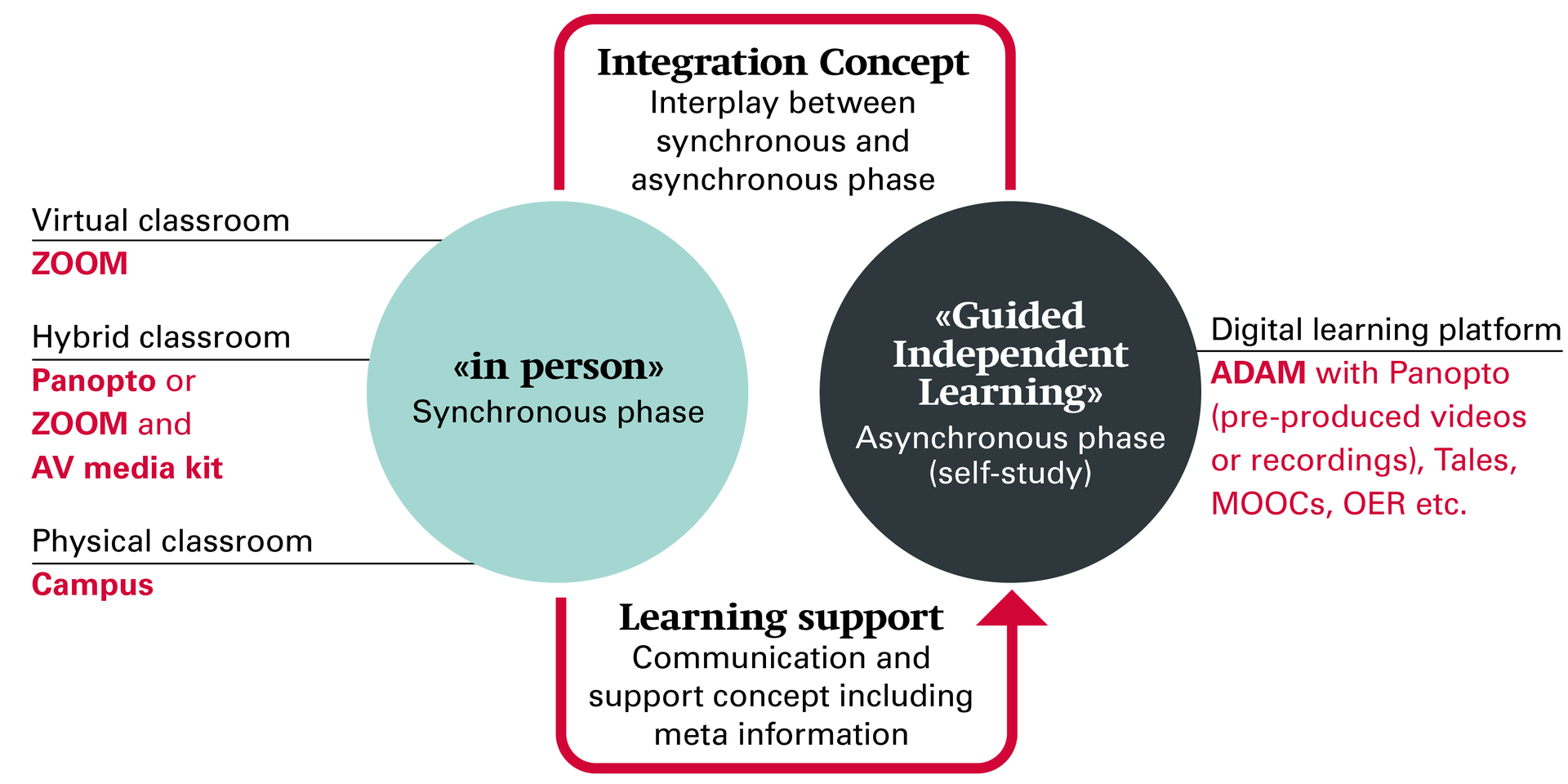 Blended-Learning-Guide