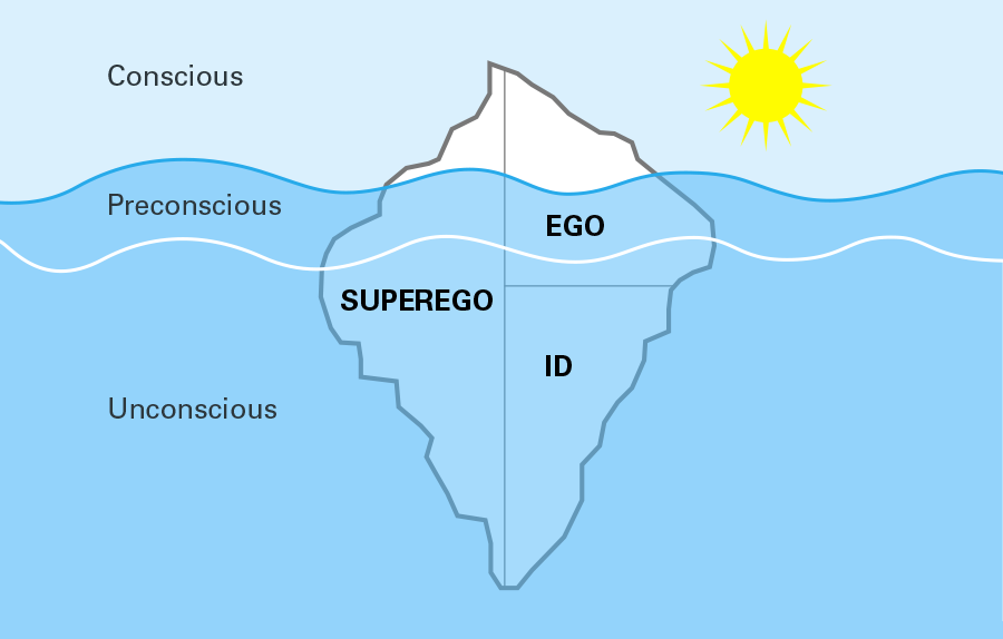Iceberg metaphor