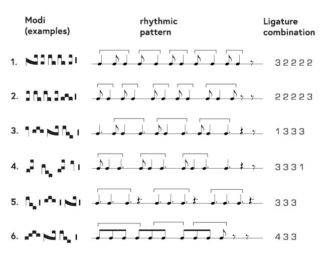 rhythmic pattern