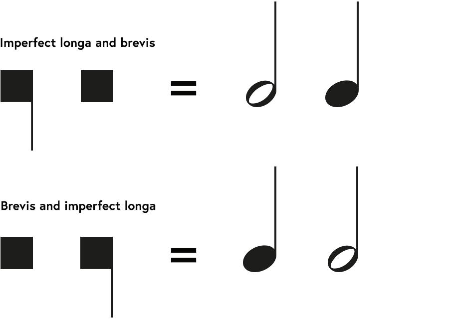 Notational signs showing, that the imperfected longa followed or preceded by a brevis