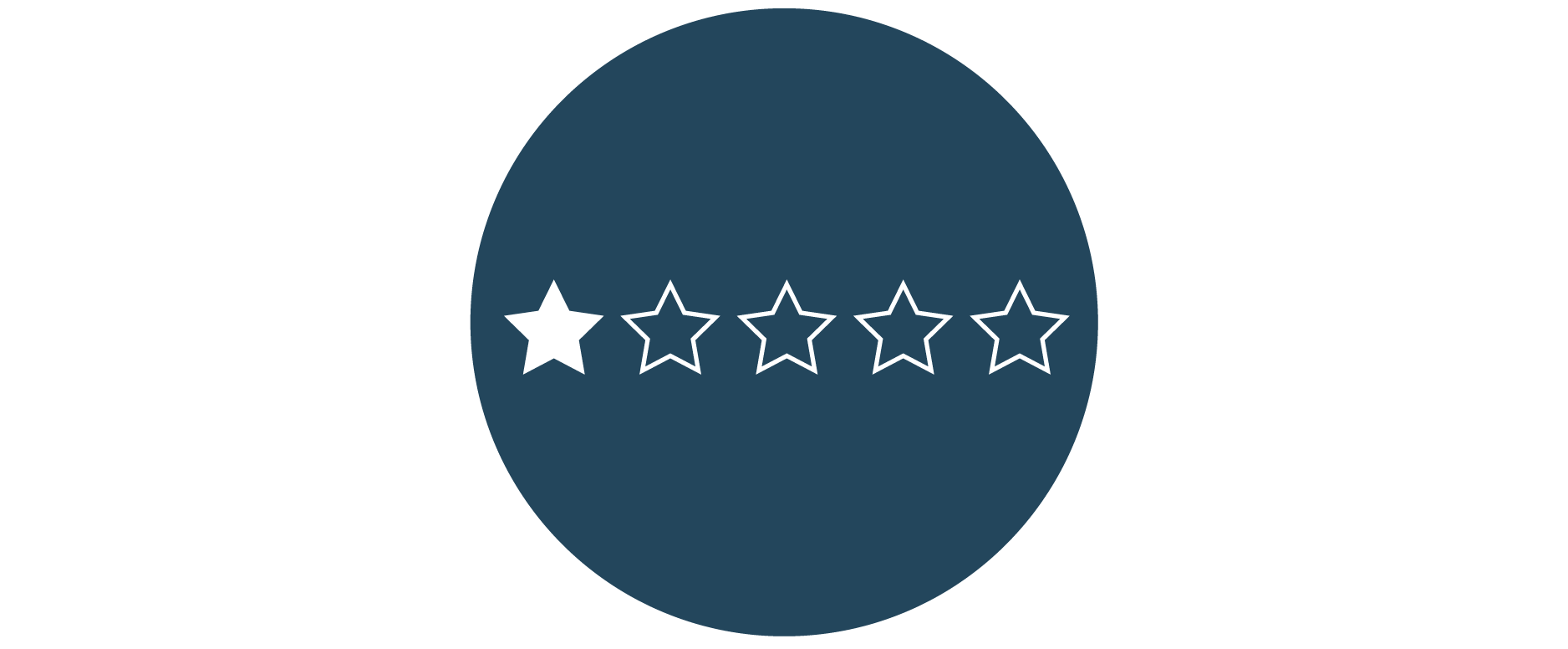 Icon rating