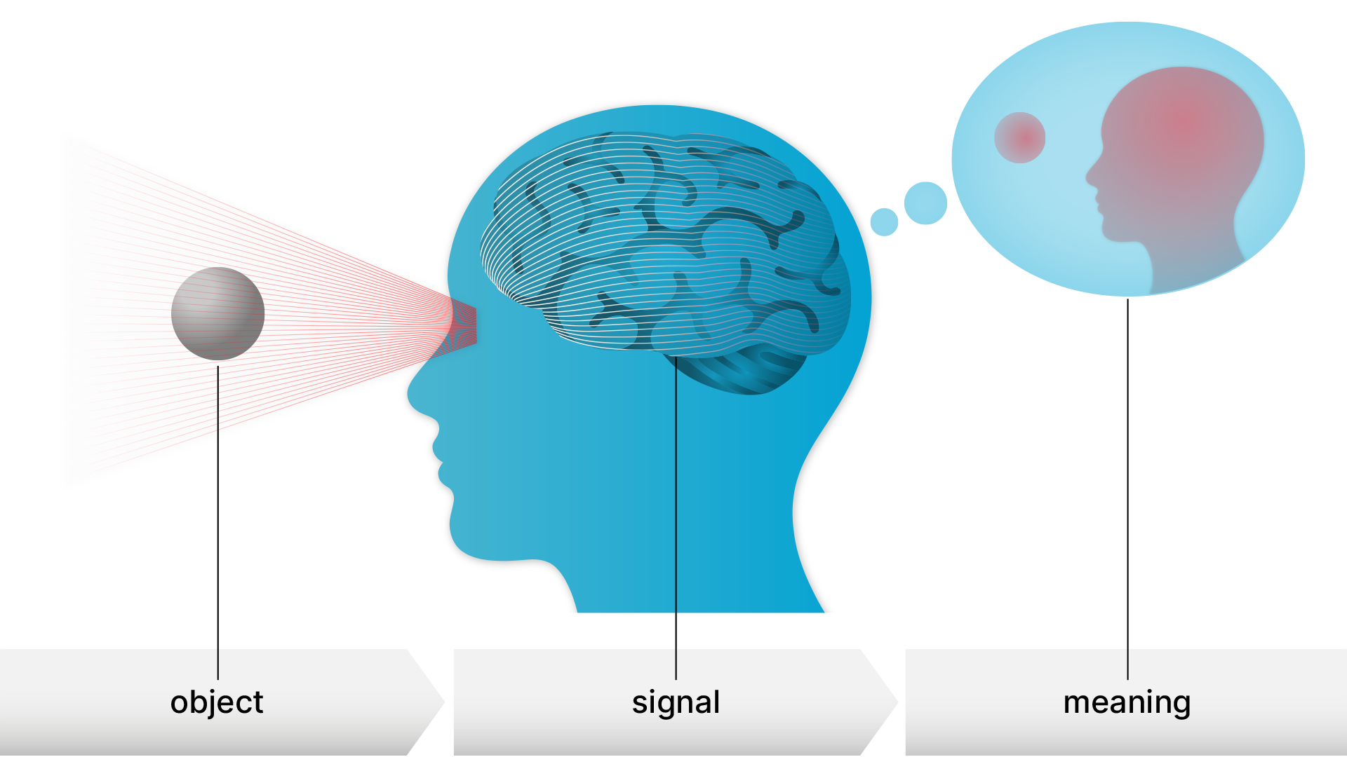 A Simple Perceptual Scenario