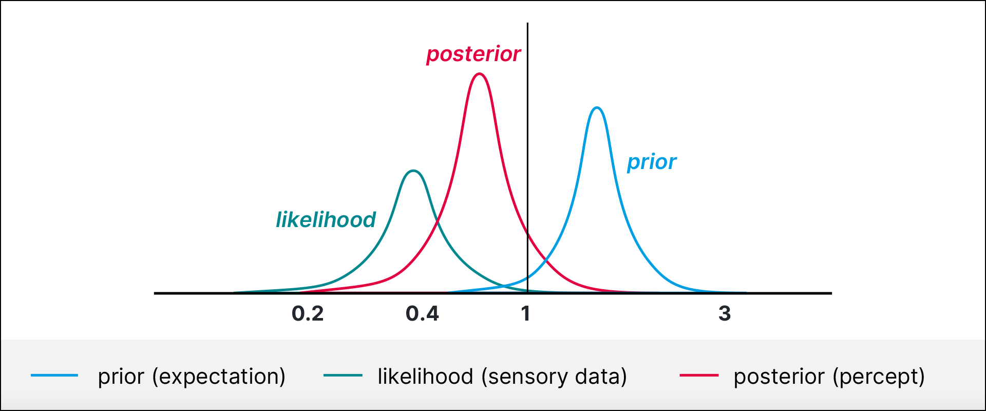 Bayesian inference