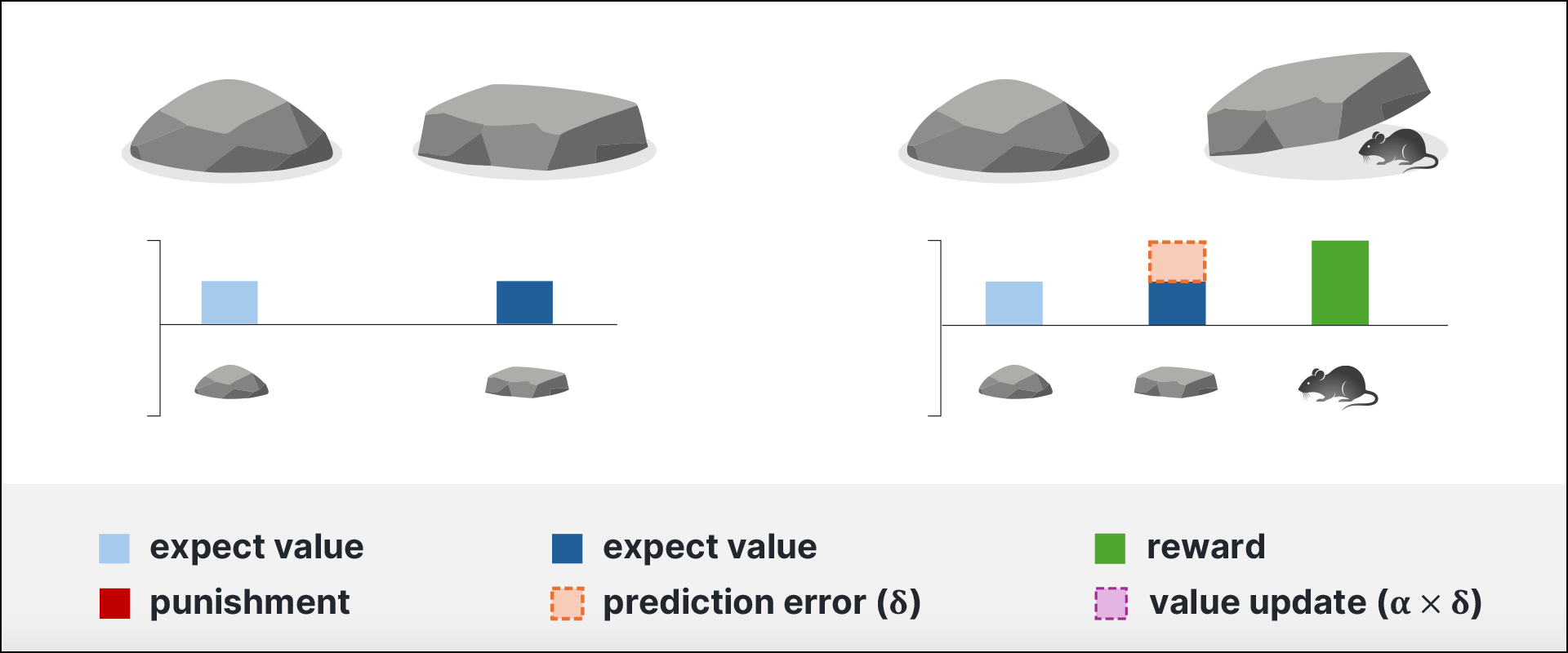 Reinforcement Learning: DAY 1 