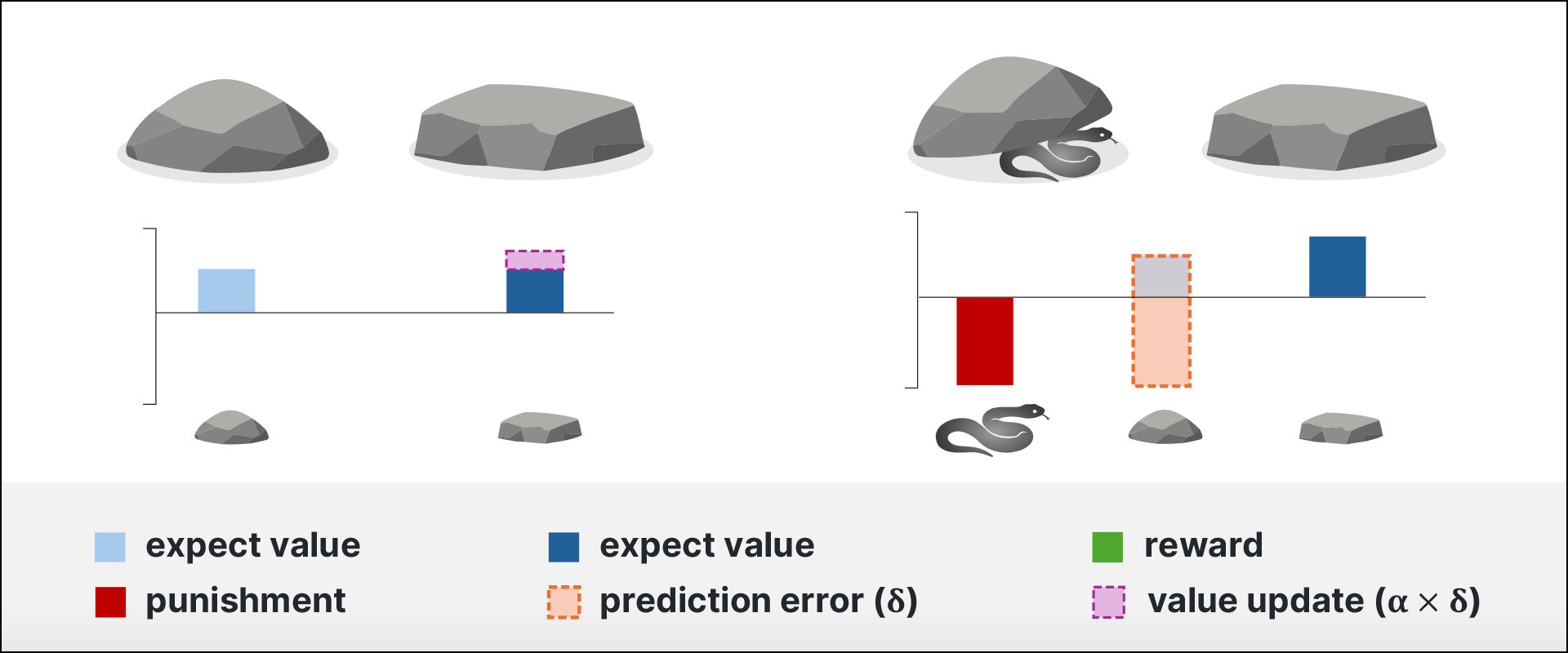 Reinforcement Learning: DAY 2 