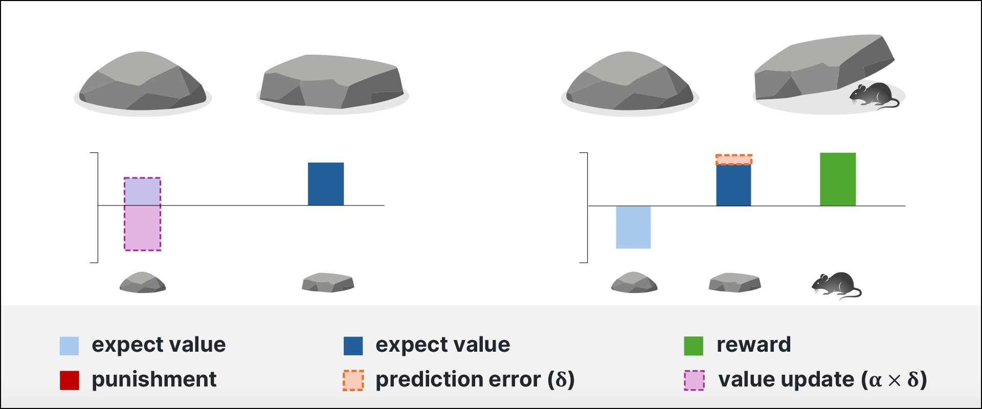 Reinforcement Learning: DAY 3 