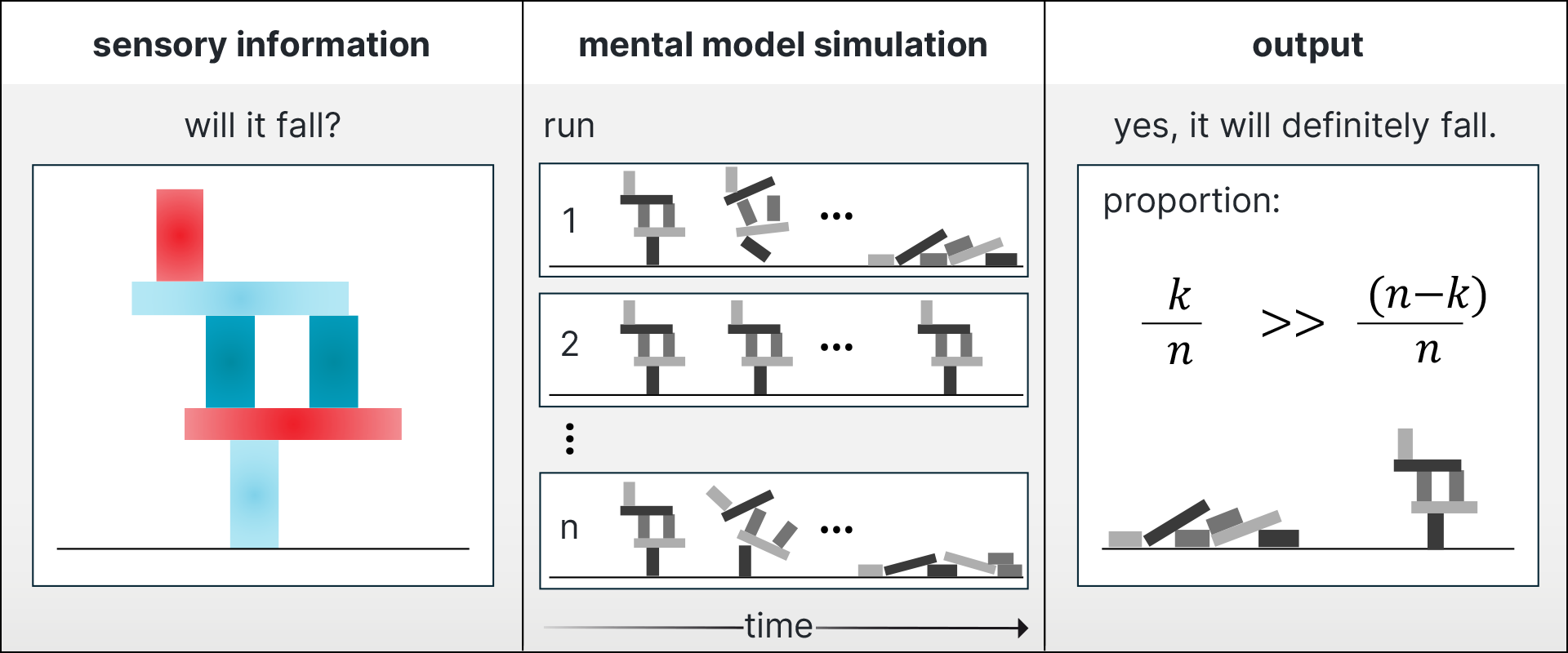 intuitive physics
