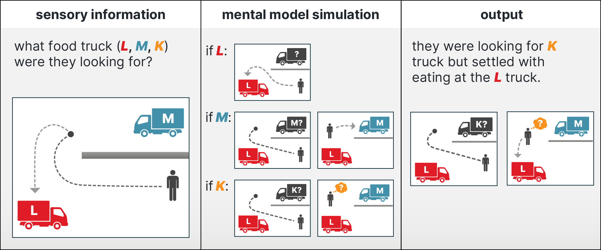 theory of mind