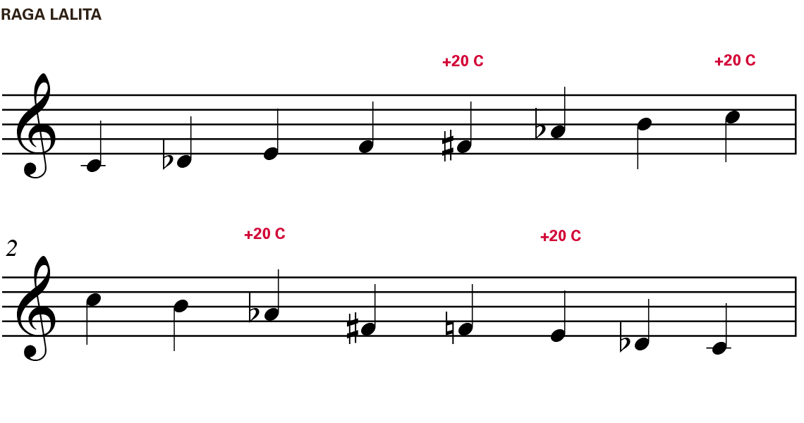 Notation, Raga Lalita