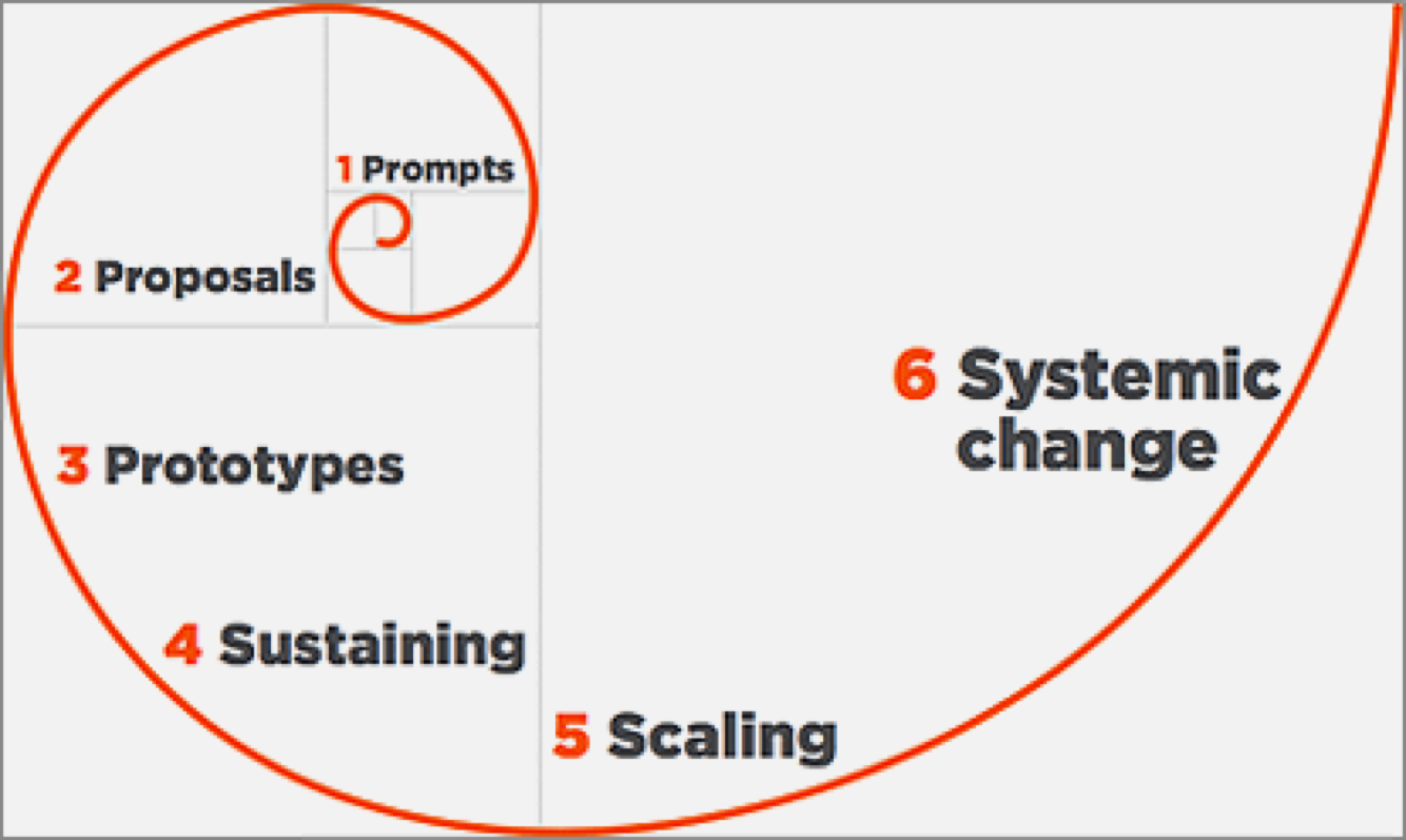 System change