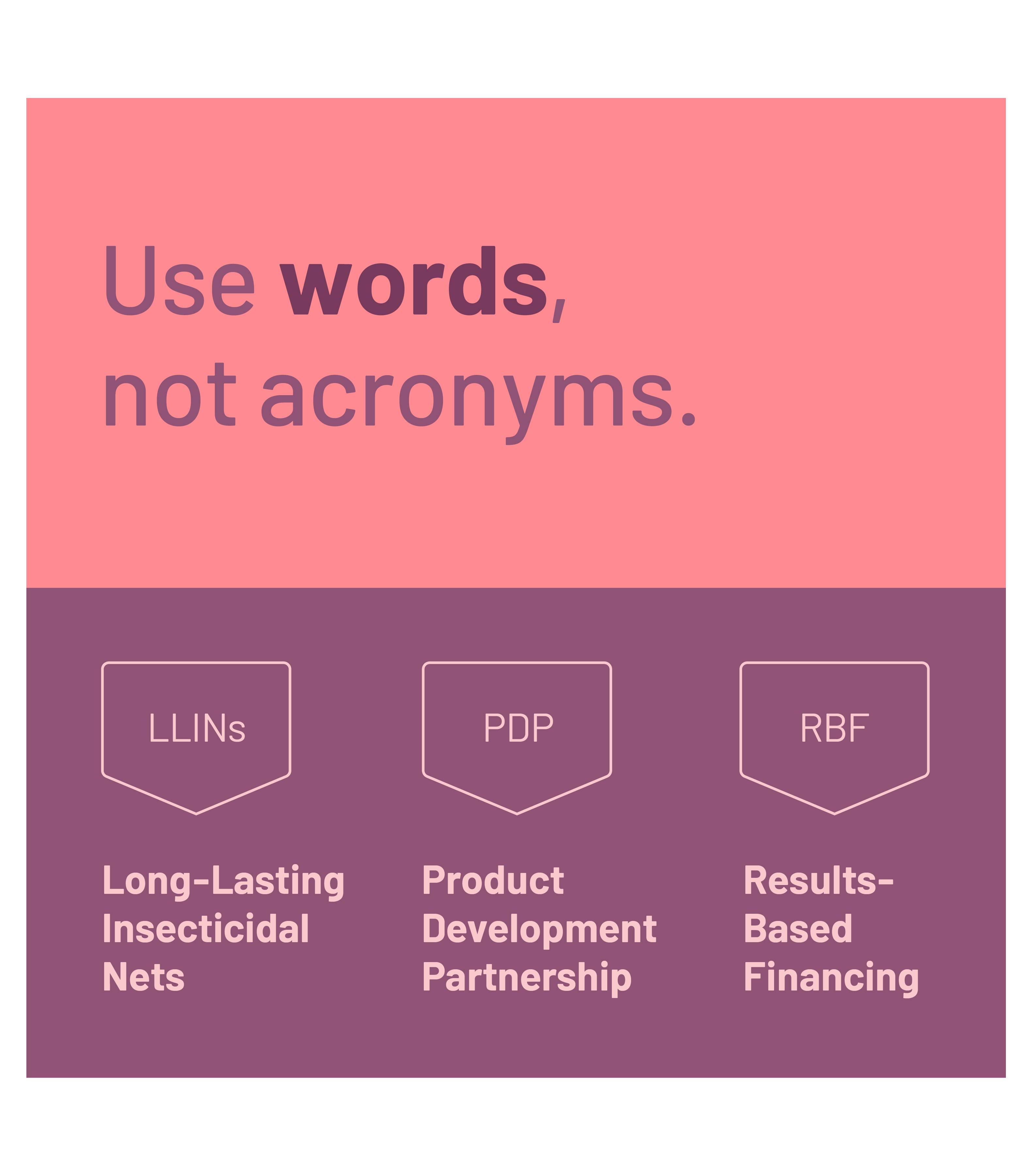 Use words, not acronyms, with example